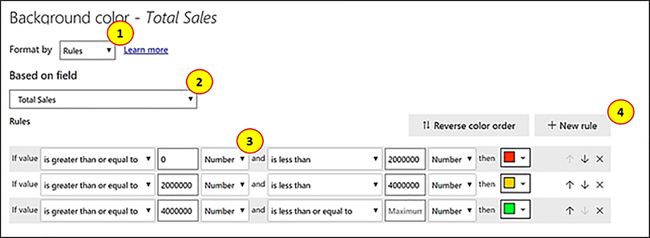 Power BI Conditional Formatting Burningsuit