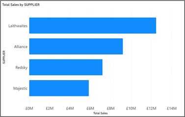 Bar Chart